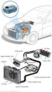 See P1901 repair manual